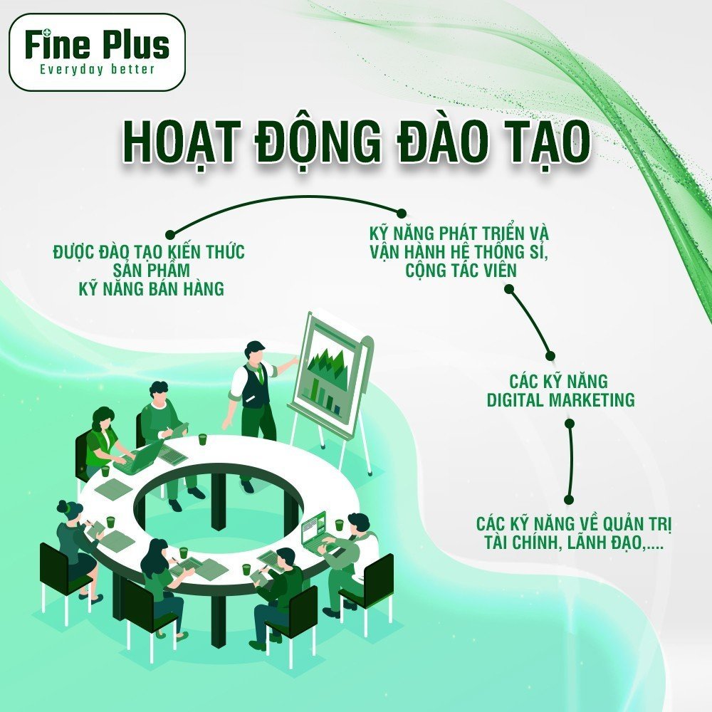 Fine Plus tuyển dụng đối tác kinh doanh hợp tác làm nhà phân phối và đại lý bán hàng