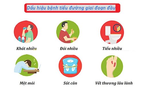 Nguyên nhân dẫn đến bệnh tiểu đường ở giới trẻ